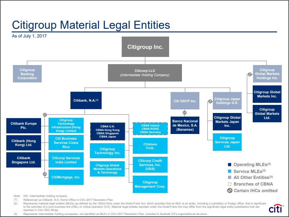 citibank lawsuit